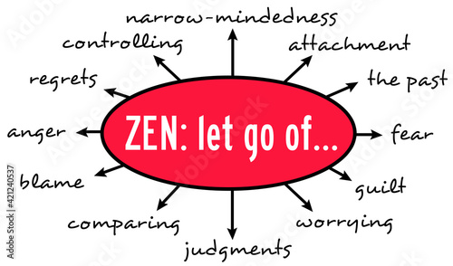 zen let go