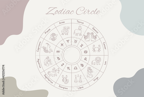 Set of zodiac signs icons. Aries, taurus, gemini,  cancer,  leo, virgo,  libra, scorpio, sagittarius, aquarius, capricorn, pisces. Vector illustration in cartoon line style.