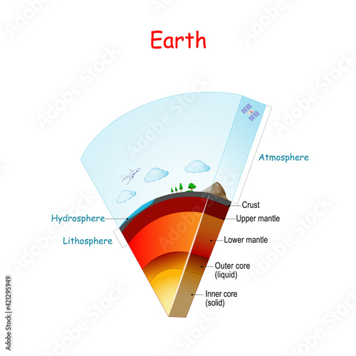 Earth structure and layers. photo