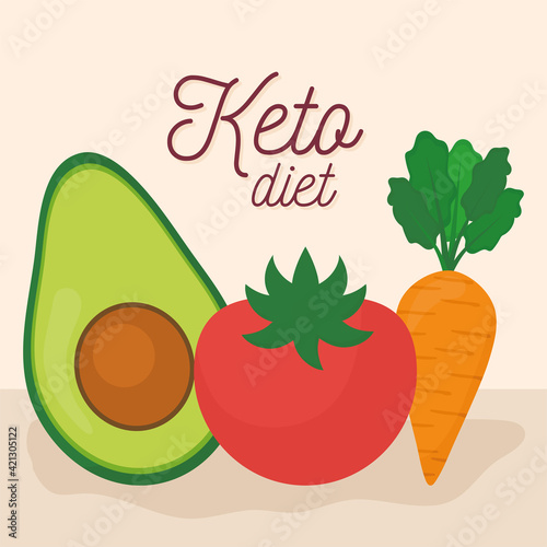 keto diet lettering