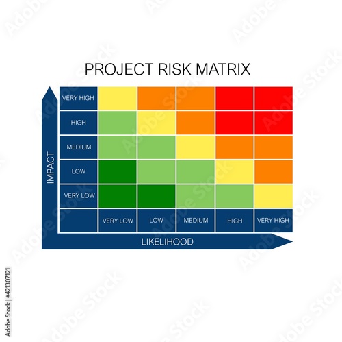 Photos A Matrix describing different project risks