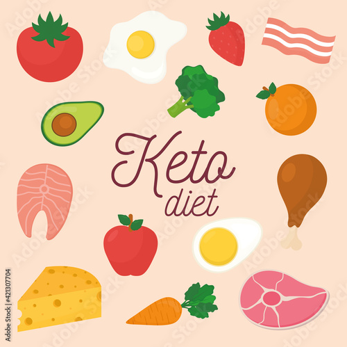 keto diet poster
