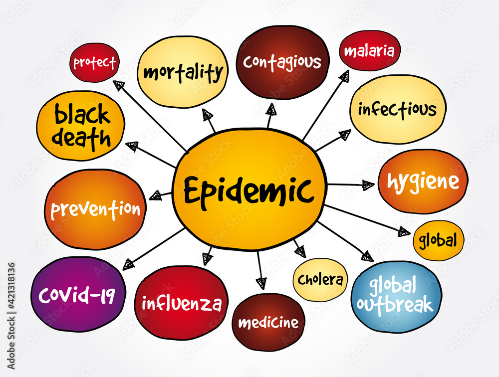 Epidemic mind map, health concept for presentations and reports Epidemic mind map, health concept for presentations and reports