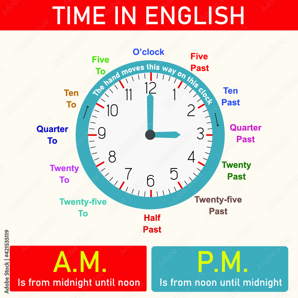 Naklejka premium Time in English Educational Design to Learn Time