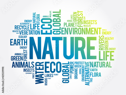Nature word cloud collage, ecology concept background photo