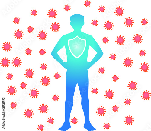 COVID-19 Corona virus antibody immunity shield