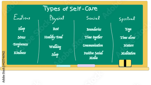 Types of Self care situation in a mind of a person. Vector illustration love yourself concept 2021.