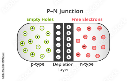 Foto Vector illustration of PN junction, p–n junction isolated on white background