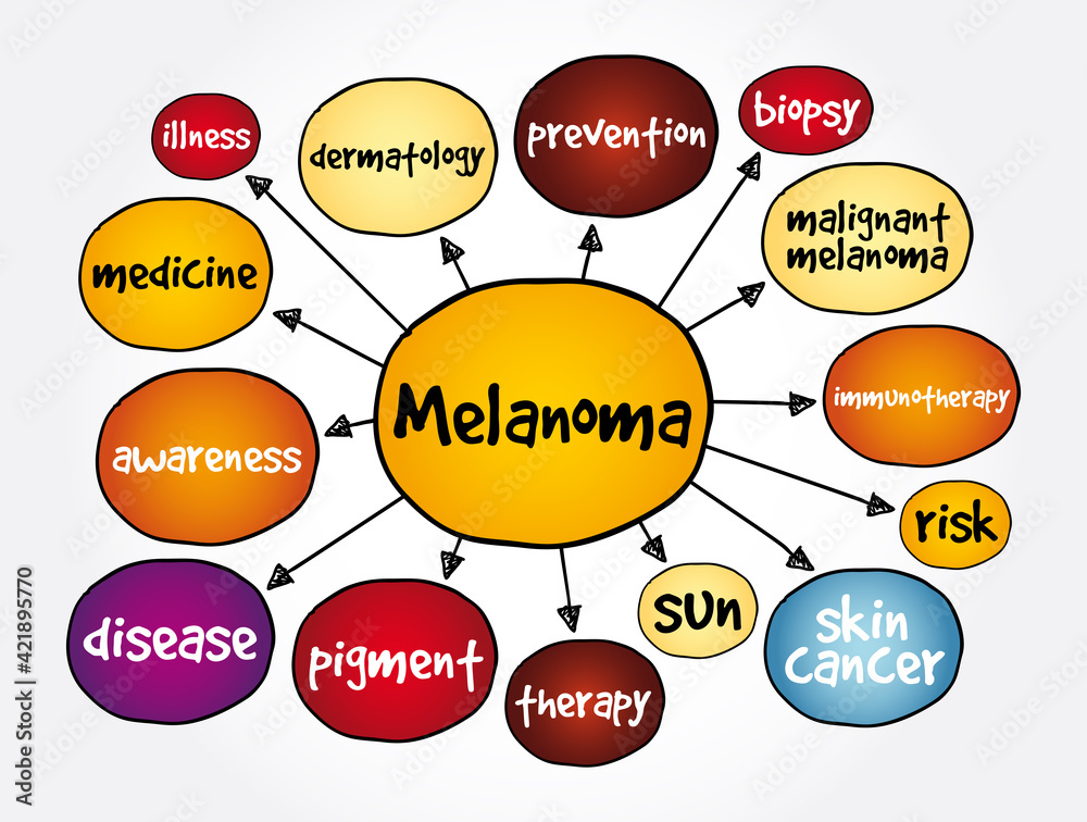 Melanoma mind map, concept for presentations and reports