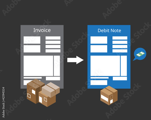 Debit Note or Debit Memorandum acts as the Source document to the Purchase returns journal