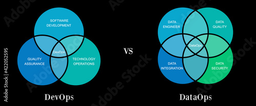 DevOps vs DataOps, software development and IT and data Operation methodology vector