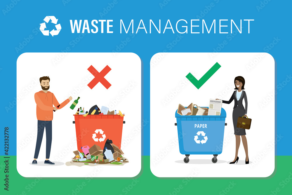 Waste management, Infographic banner. People dispose of household waste