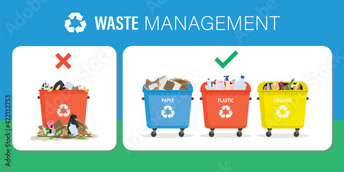 Waste management, horizontal banner. Trash can with various rubbish - improper disposal of waste. Clean bins with separate waste collection - correct label.