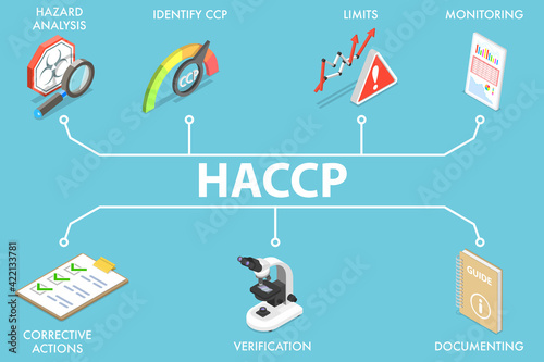 3D Isometric Flat Vector Conceptual Illustration of HACCP.