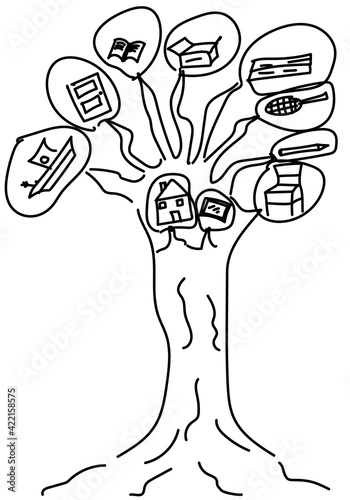 Árbol con productos derivados de la madera. Esbozo de productos madereros 