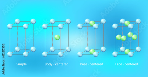 The primitive cubic system (cP) consists of one lattice point on each corner of the cube. 3d illustration chemistry. Vector.