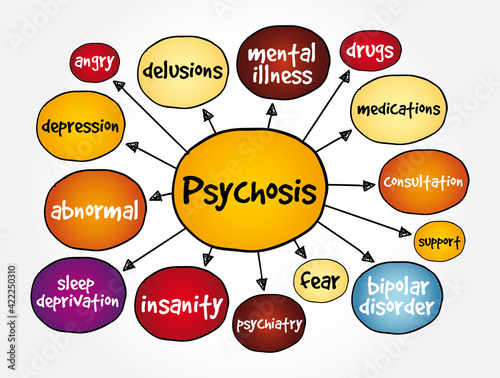 Psychosis mind map, health concept for presentations and reports