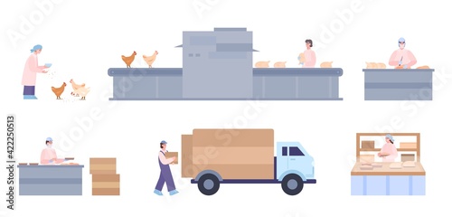 Chicken meat producing factory or plant set cartoon vector illustration isolated.