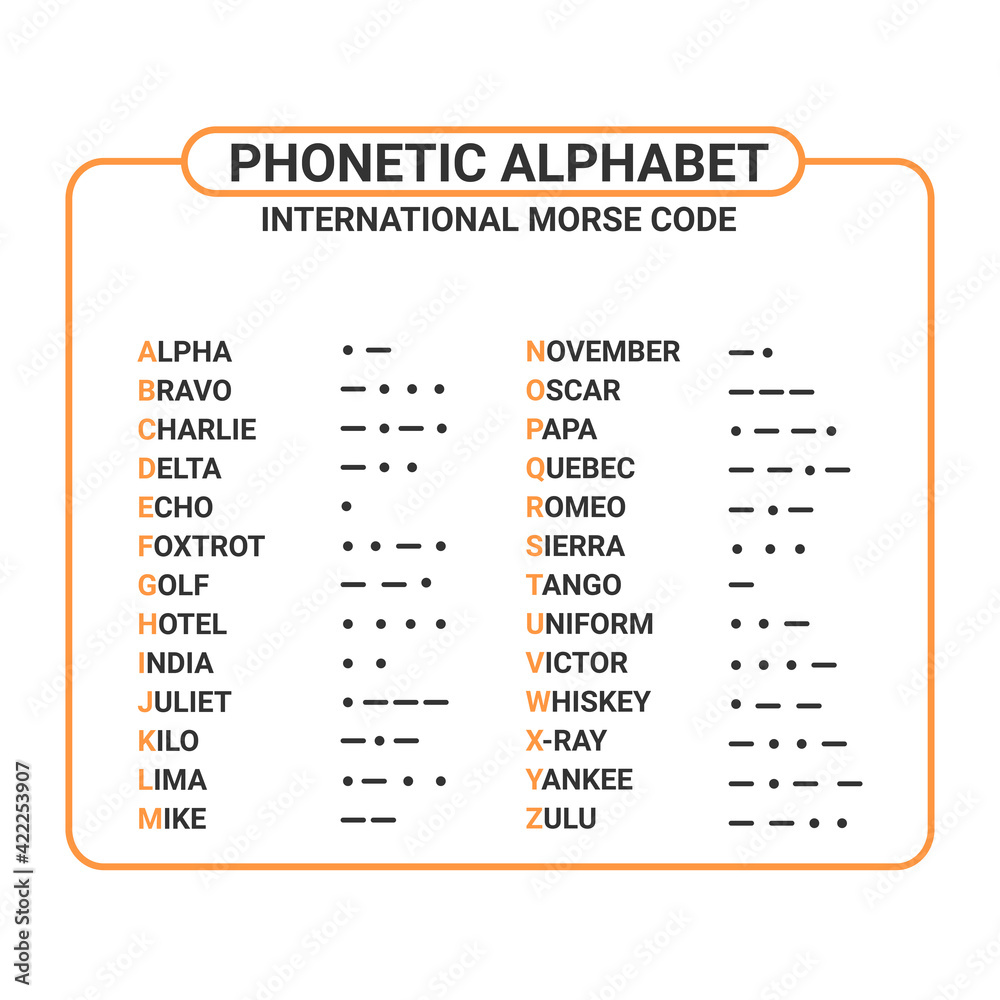 Phonetic Alphabet And International Morse Code Suitable Used For Maritime And Aviation 