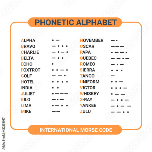 phonetic alphabet and international morse code suitable used for maritime and aviation. education and printing