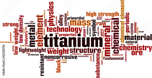 Titanium word cloud