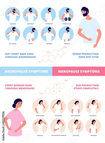 Menopause and andropause. Human hormones, women men natural sex hormone. Testosterone and estrogen, people fertility utter medical vector poster