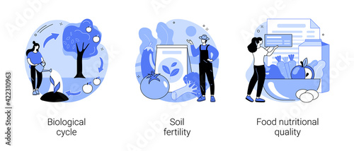 Organic farming abstract concept vector illustrations.