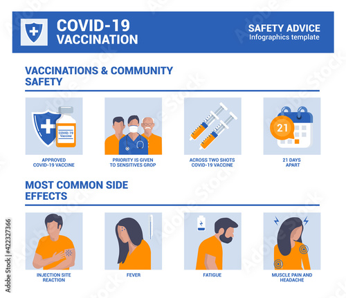 Flat Modern design Illustration of Coronavirus - Vaccination