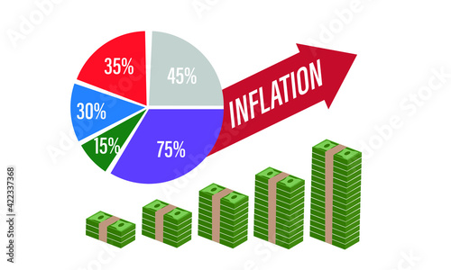 Inflation vector illustration. Money value stagnation and price increase process. Percentage financial market risk crisis.

