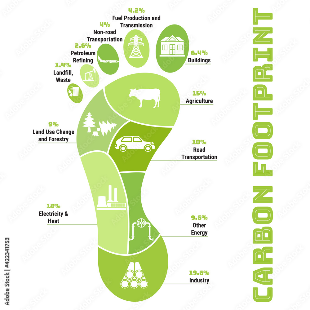 Carbon Footprint Infographic CO2 Ecological Footprint Scheme carbon-footprint-infographic-co2-ecological-footprint-scheme