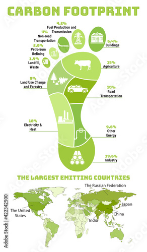 Carbon footprint infographic. CO2 ecological footprint. Greenhouse gas emission by sector. Environmental and climate change concept. The largest emitting countries