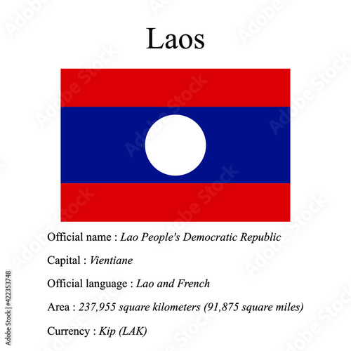Free Download Laos national flag, country's official name, country area size, official language, capital and currency. - GFXLoad