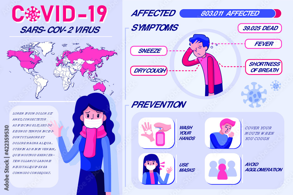 Covid-19 Inforgraphic Vector Illustration concept. Covid-19 Inforgraphic Vector Illustration concept.