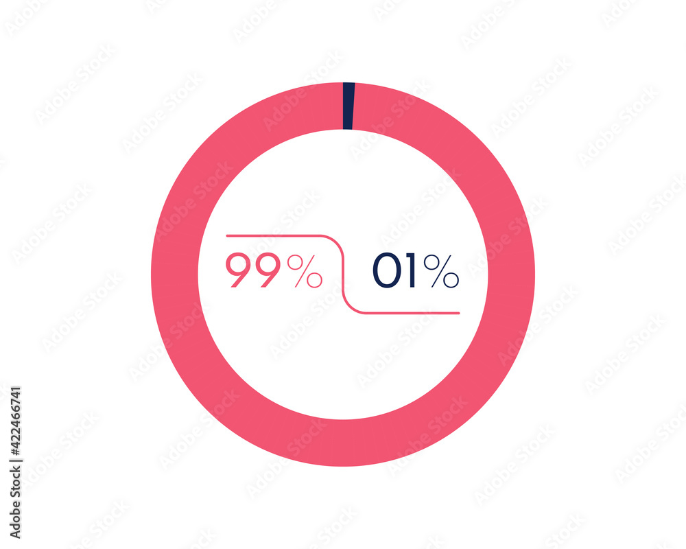 Showing 99 and 1 percents isolated on white background. 1 99 percent pie chart Circle diagram symbol for business, finance, web design, progress Showing 99 and 1 percents isolated on white background. 1 99 percent pie chart Circle diagram symbol for business, finance, web design, progress