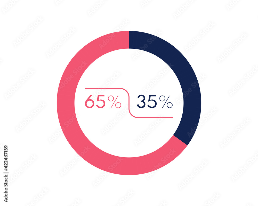 Showing 65 and 35 percents isolated on white background. 35 65 percent pie chart Circle diagram symbol for business, finance, web design, progress Showing 65 and 35 percents isolated on white background. 35 65 percent pie chart Circle diagram symbol for business, finance, web design, progress