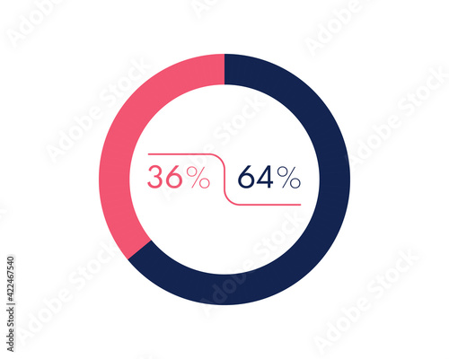 Showing 36 and 64 percents isolated on white background. 64 36 percent pie chart Circle diagram symbol for business, finance, web design, progress