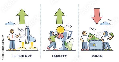 Cost, efficiency and quality as production expenses optimization outline set