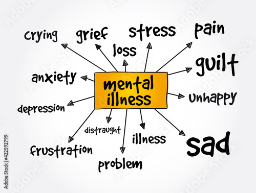 Mental illness mind map, medical concept background