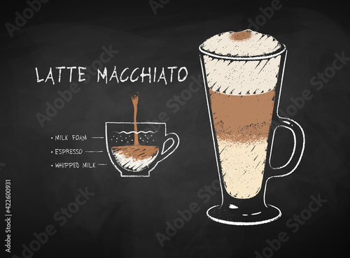 Illustration of Latte Macchiato coffee recipe