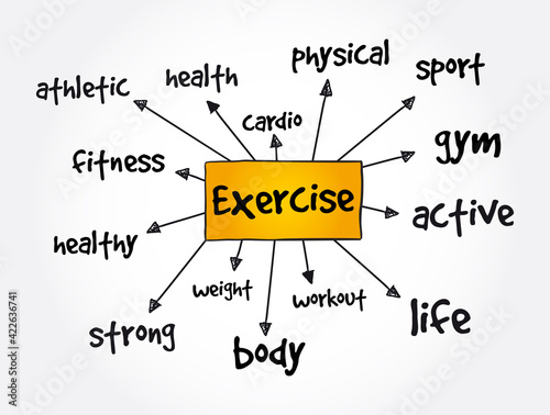Exercise mind map, health and sport concept for presentations and reports