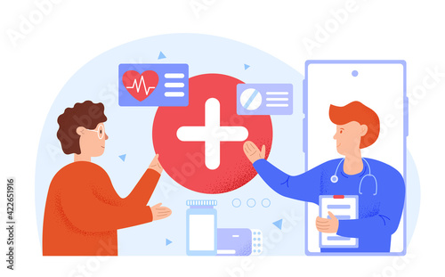 Online medical advise, tele medicine, cardiology