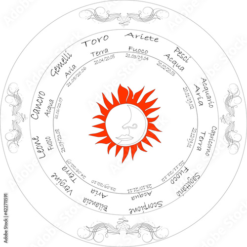 Carta dei segni zodiacali