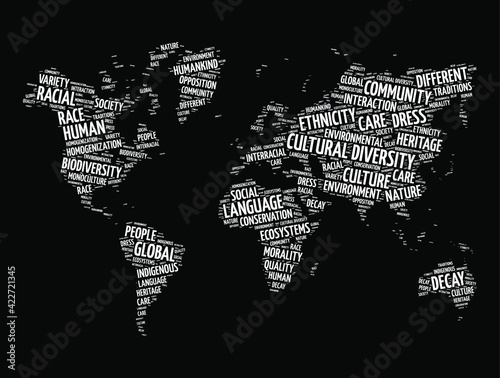 Cultural diversity word cloud in shape of world map, concept background