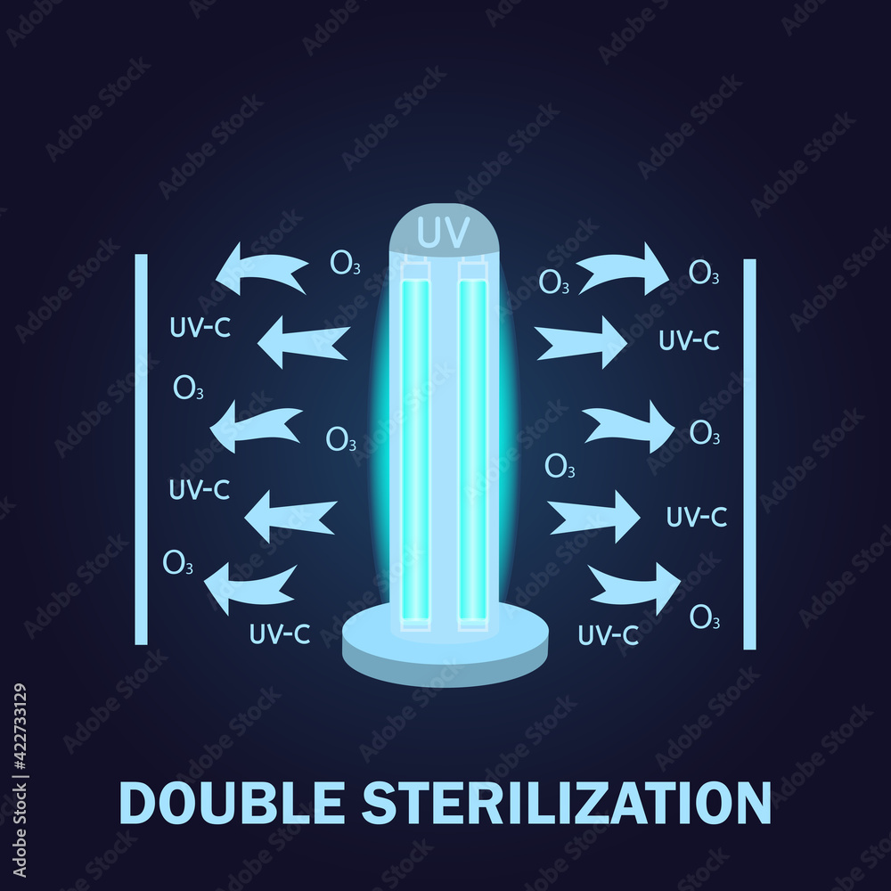 Ozone and 2024 uv light disinfection