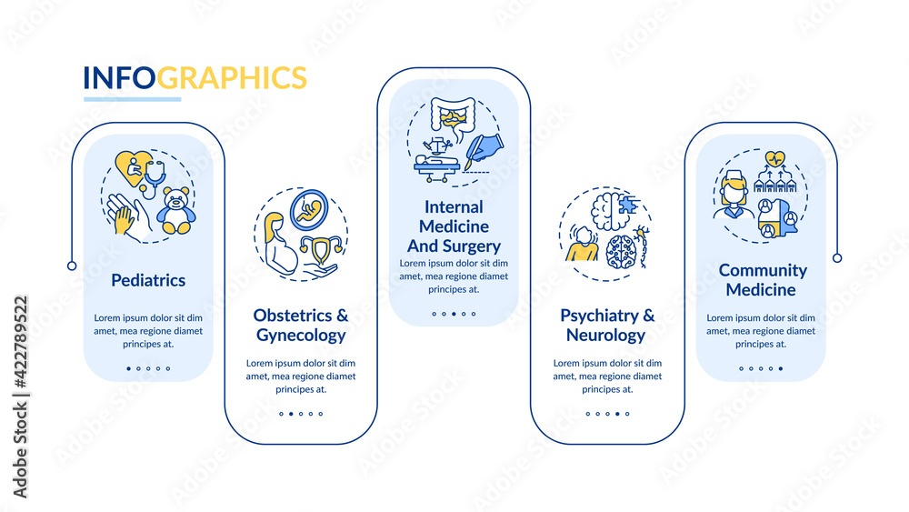 Family medicine components vector infographic template. Medical care presentation design elements. Data visualization with 5 steps. Process timeline chart. Workflow layout with linear icons