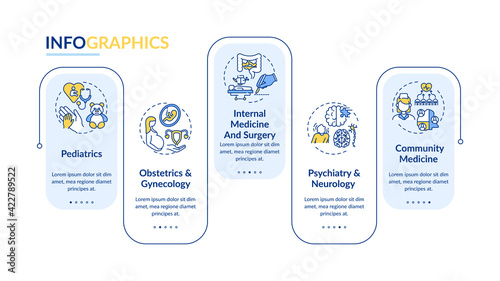 Family medicine components vector infographic template. Medical care presentation design elements. Data visualization with 5 steps. Process timeline chart. Workflow layout with linear icons