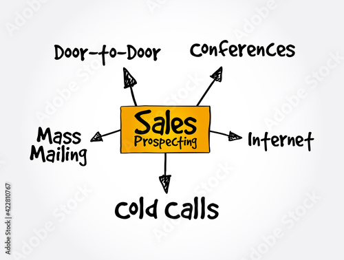 Sales prospecting activities mind map, business concept for presentations and reports