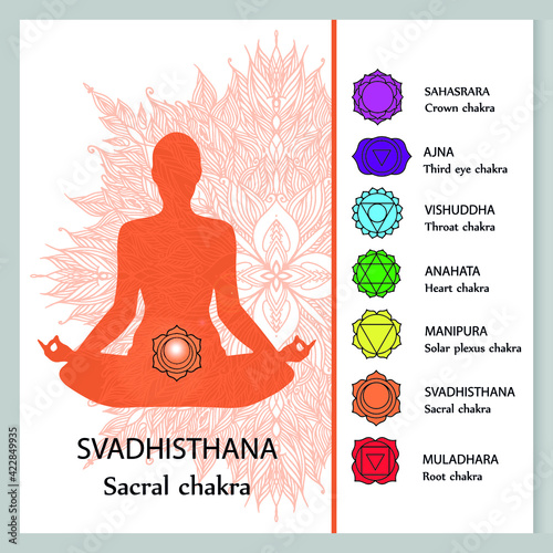 Meditating woman. Svadhishthana chakra affirmation. Vector illustration