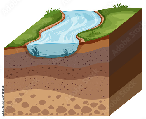 Different layer of rock geology