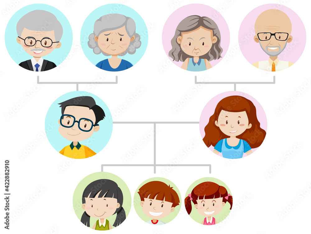 Diagram showing three generation family tree Diagram showing three generation family tree